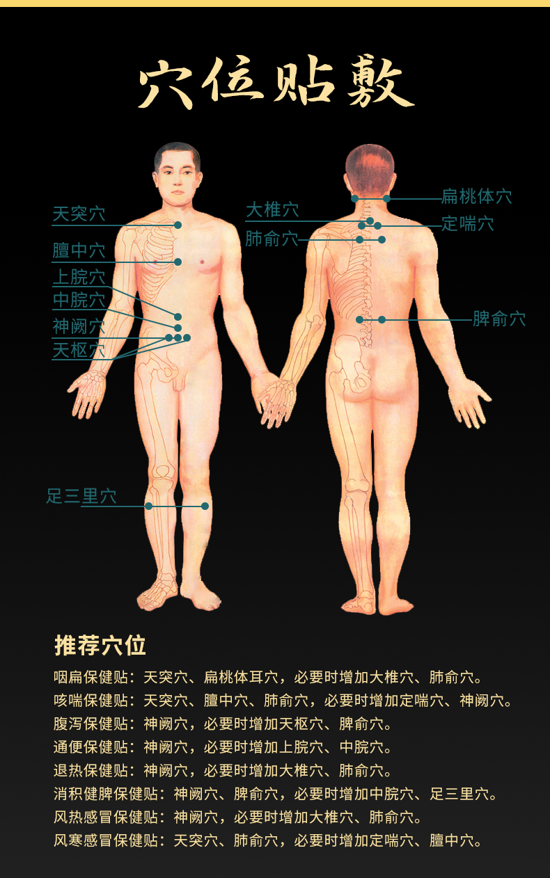 穴位貼貼哪里，位置示意圖